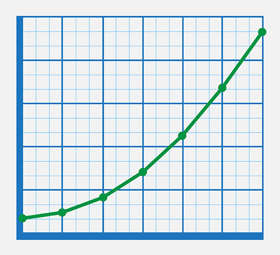 AARC Graph